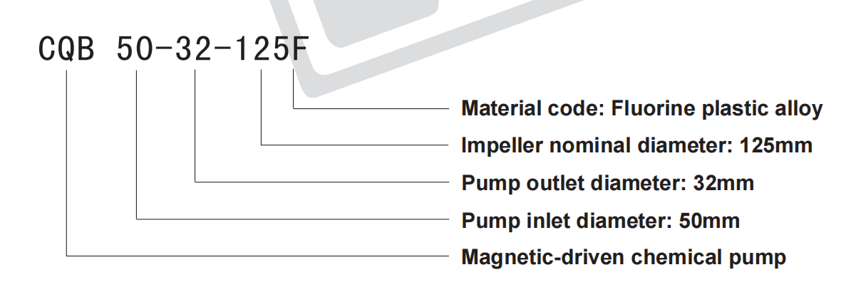 Fluorine Plastic Alloy Magnetic Pump, Model CQB