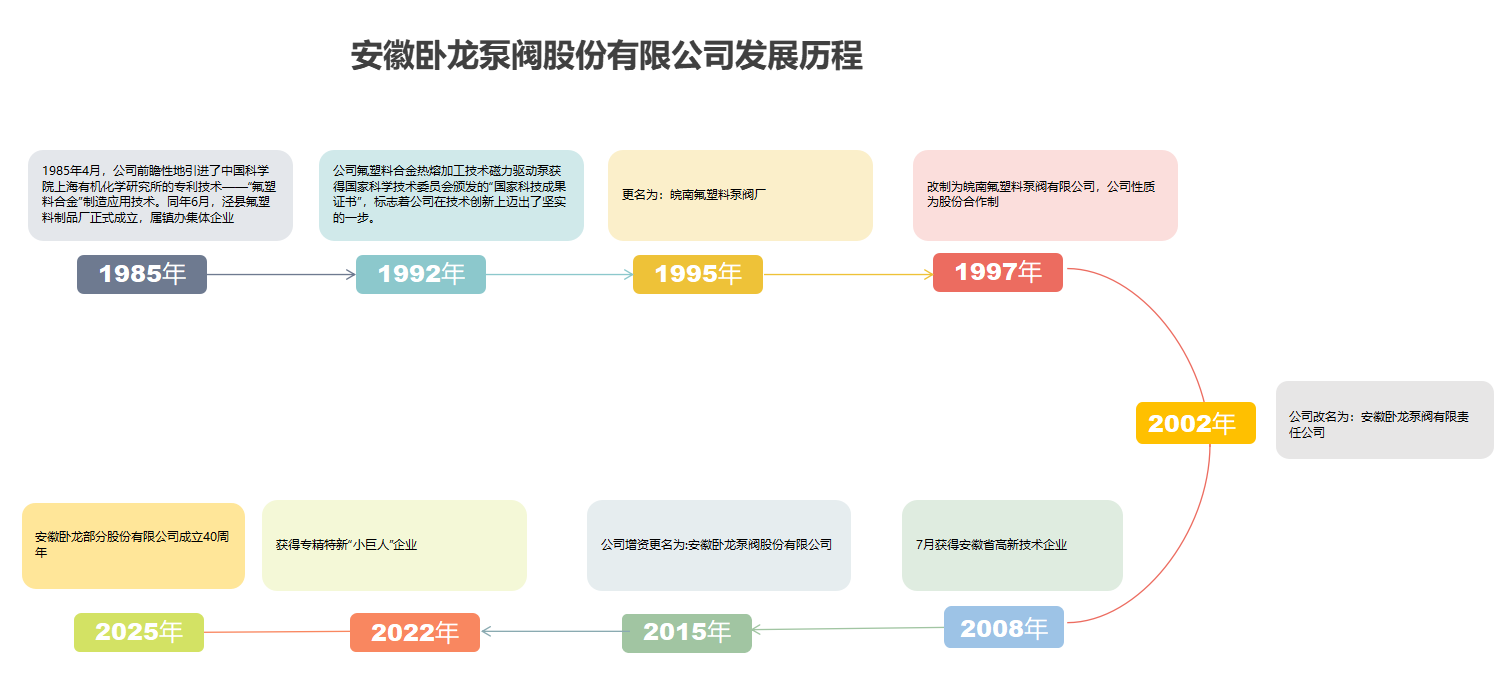 Fluoroplastic centrifugal pump companies