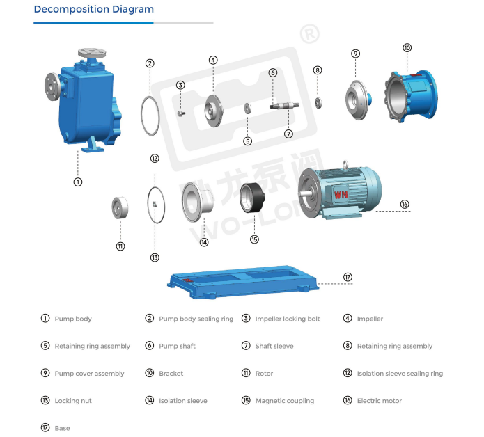 65ZCQ-45 stainless steel self-priming pump